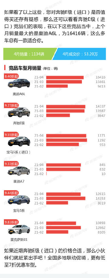 最新最全国内汽车报价大全