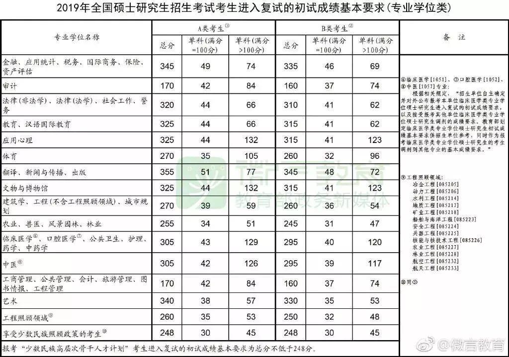 2024年12月22日 第20页