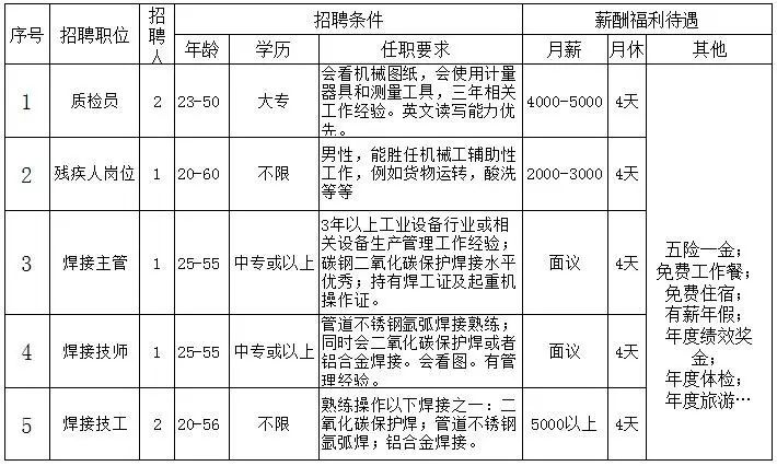 三河司机最新招聘信息深度解析与趋势分析