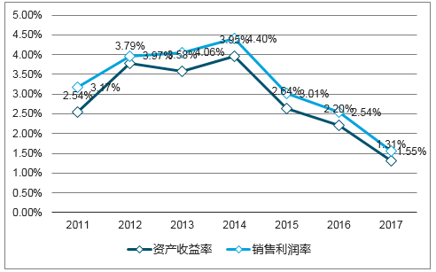 第412页