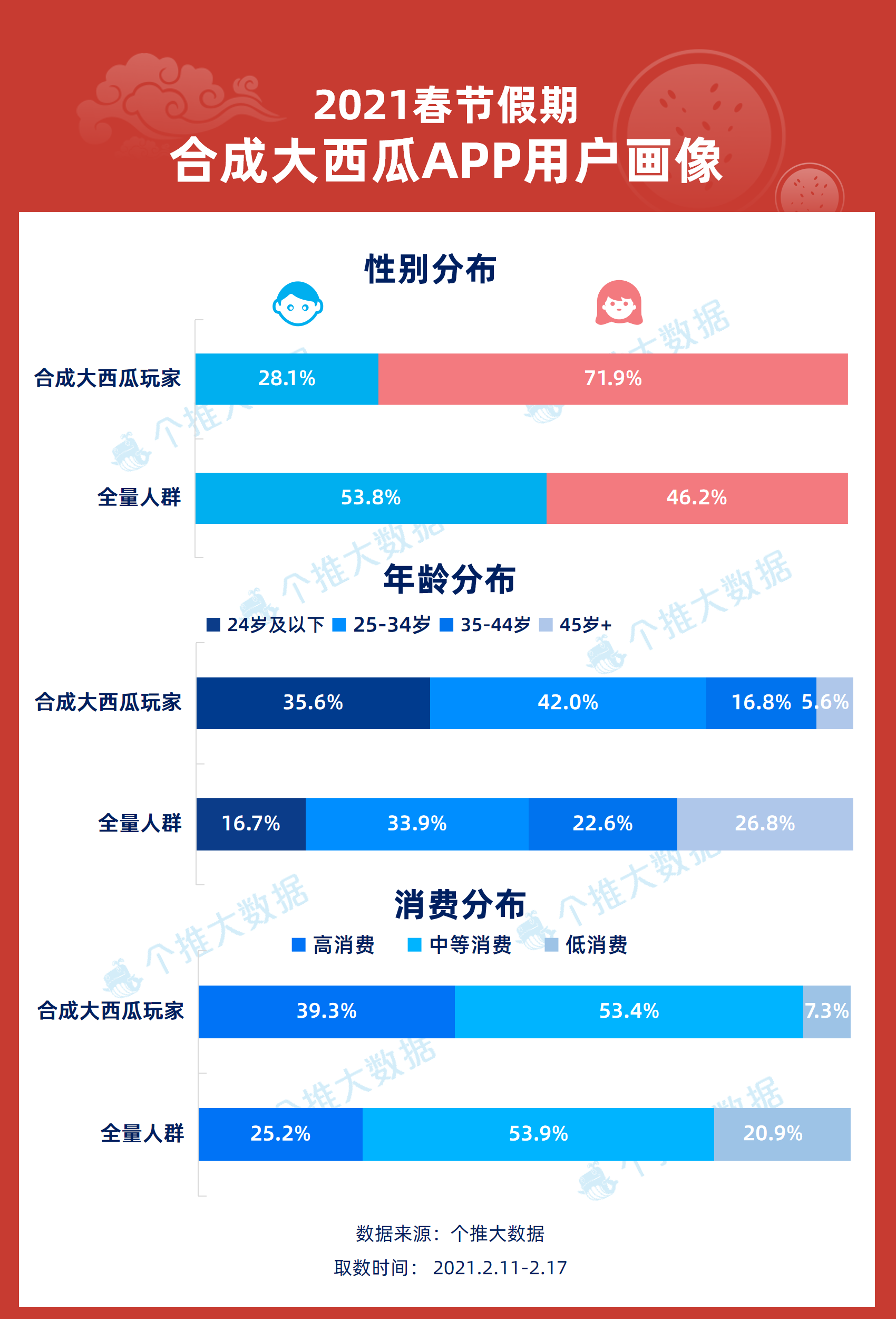 第229页