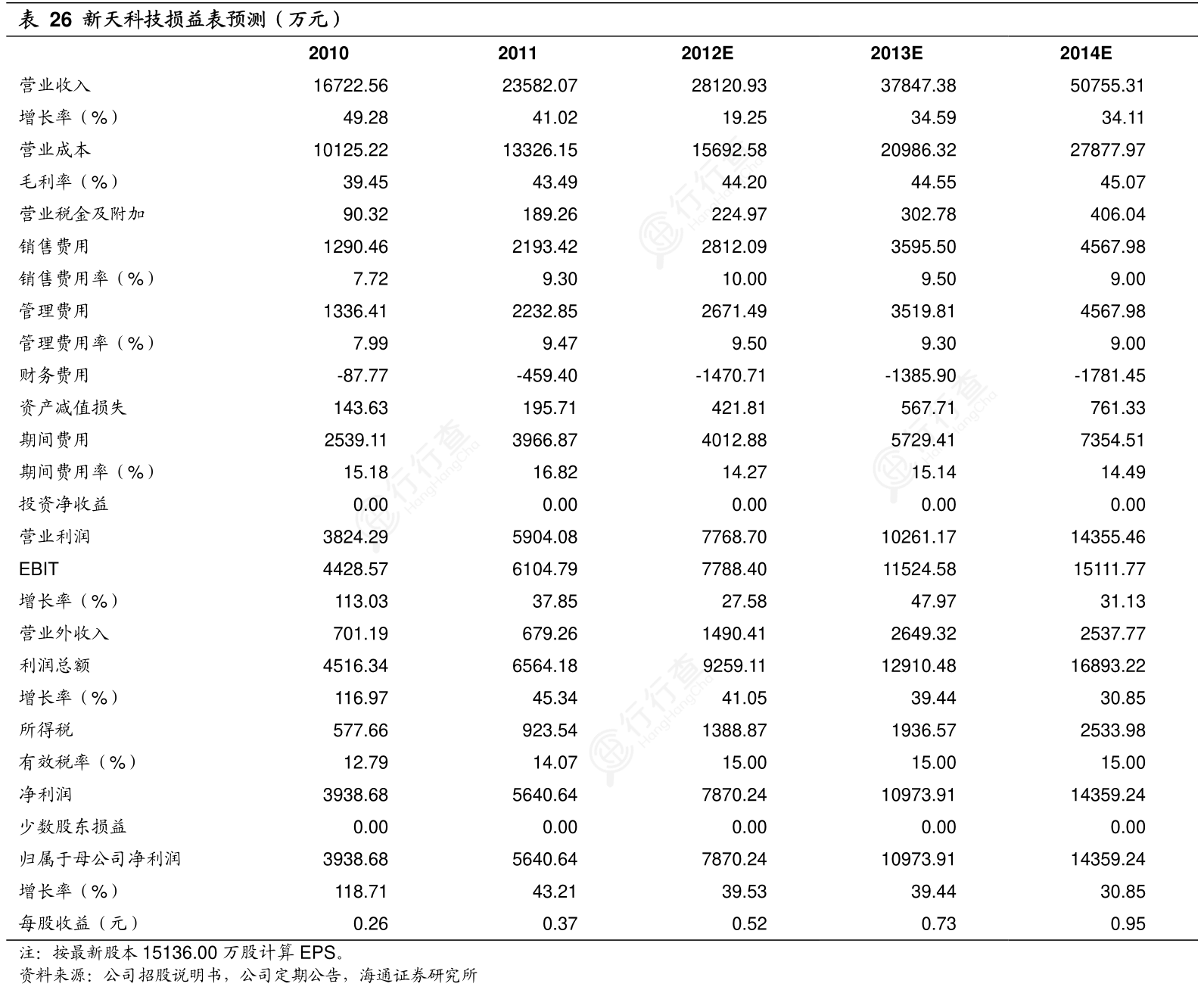 2025自主择业增资表最新消息,实际数据说明_V版20.449