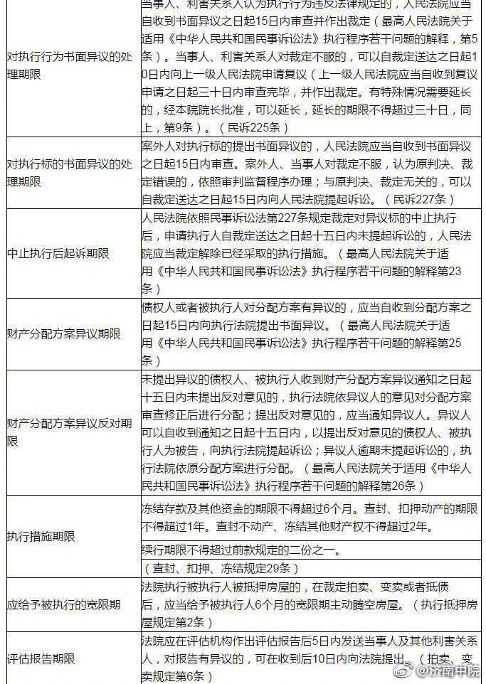 最新民事诉讼时效规定及其深远影响