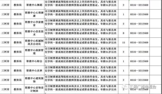 临清三河最新招工信息一览