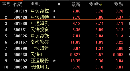 中远航运股票最新消息全面解读