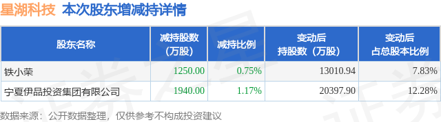 星湖科技借壳最新消息深度解读