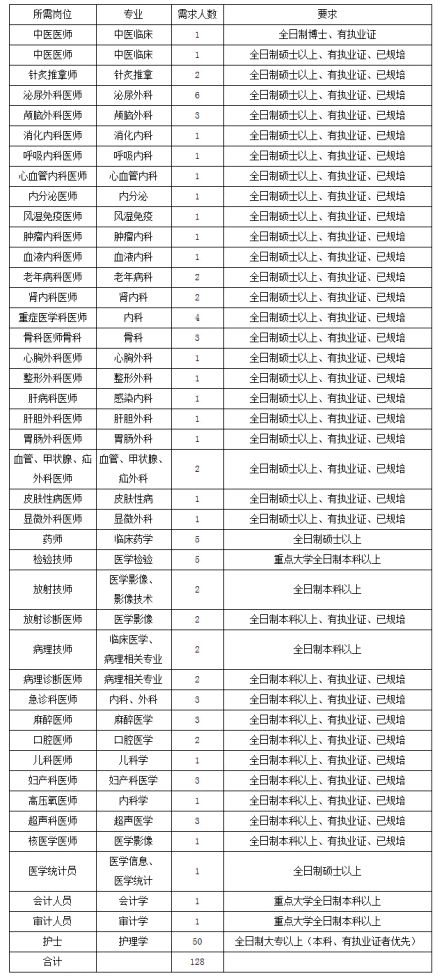 阳江中医院招聘动态与职业发展机遇