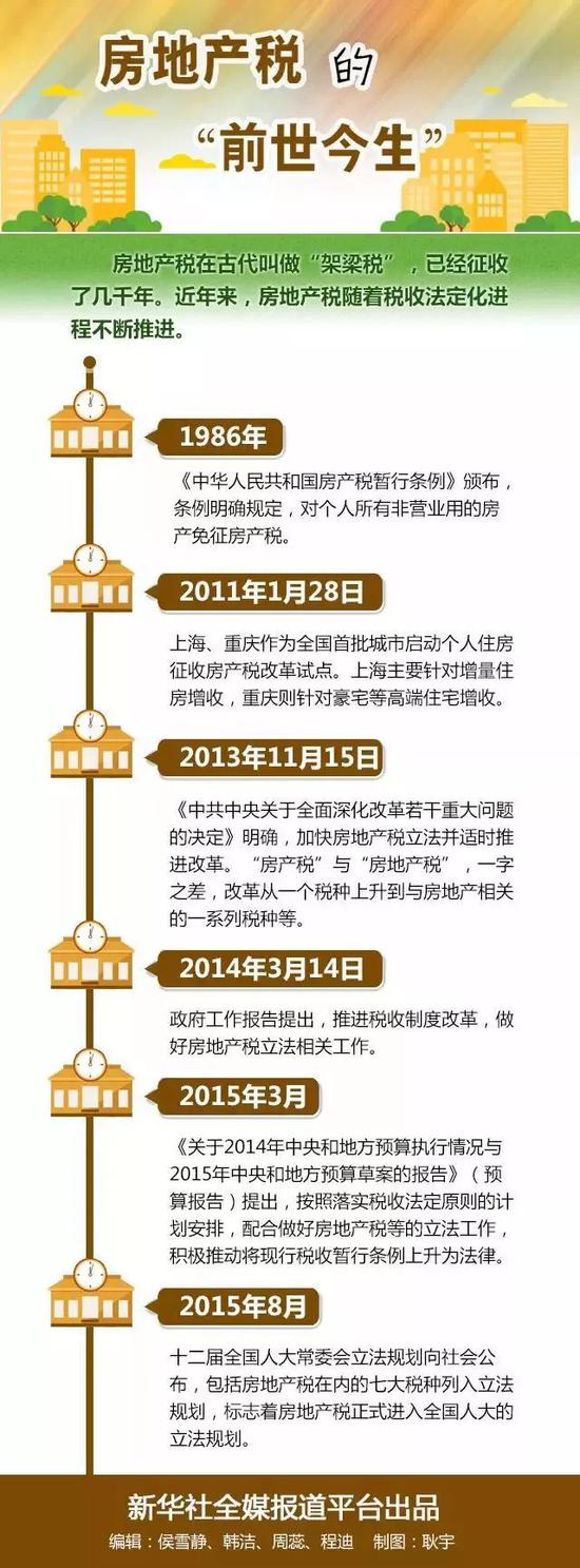 广东房产税最新动态全面解析