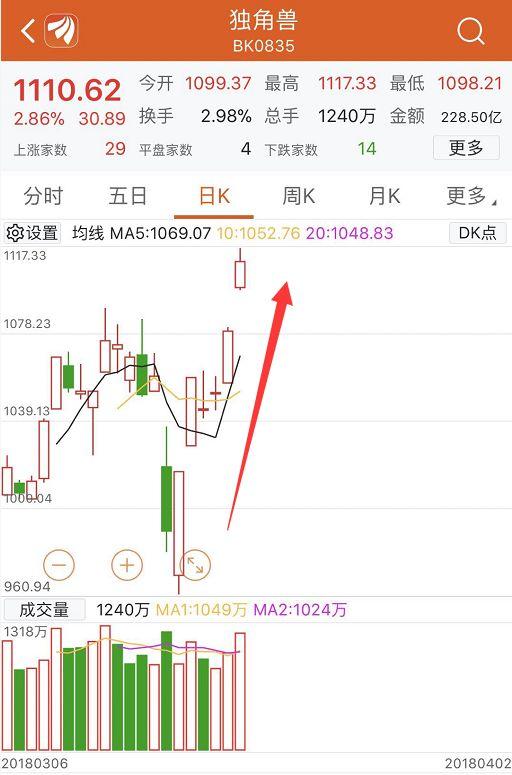 麦达数字最新动态今日消息概览